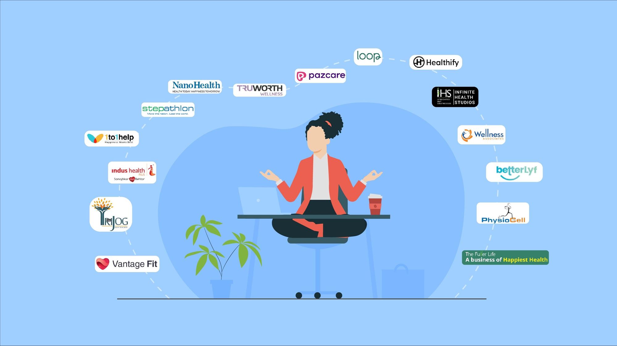 15 Top Wellness Companies in India wellness-companies-in-india