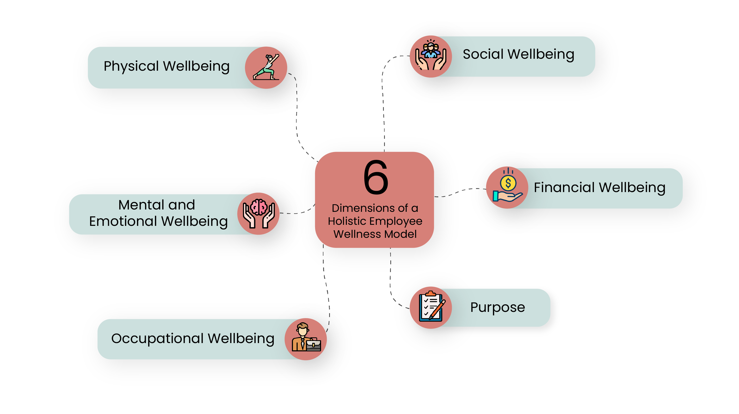 -6-Dimensions-of-a-Holistic-Employee-Wellness-Model-