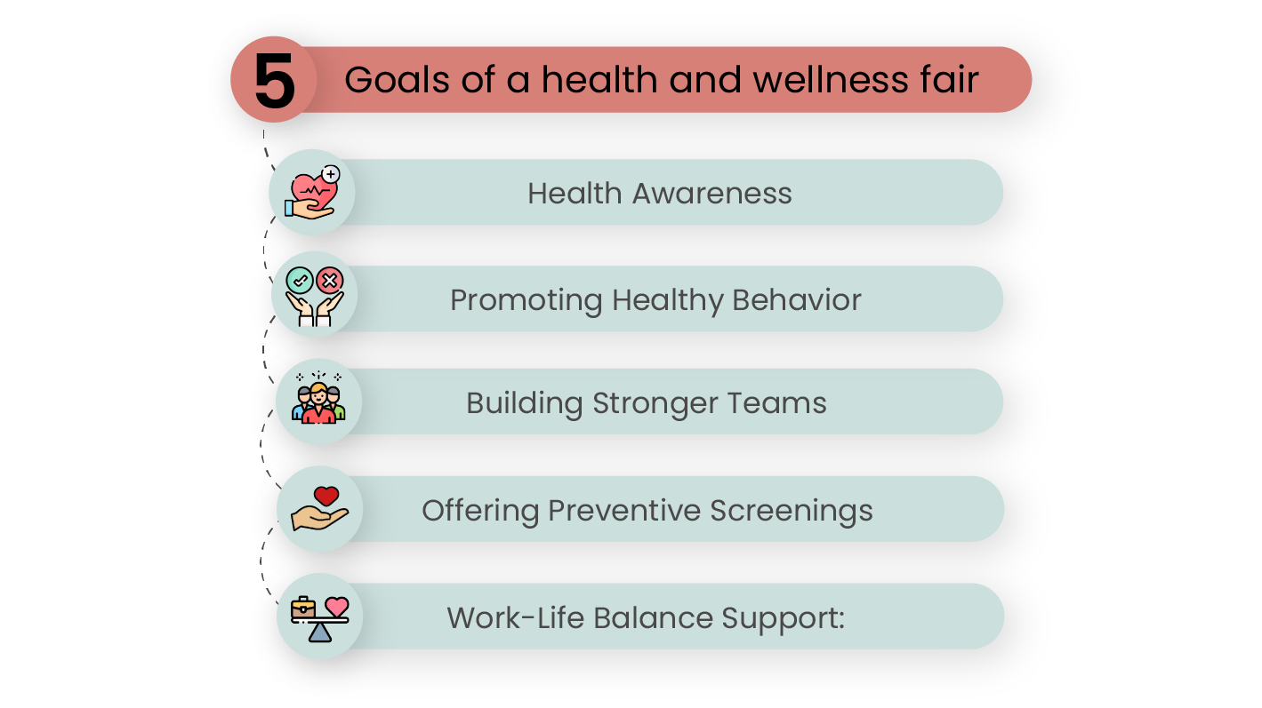 What does a health and wellness fair aim to achieve