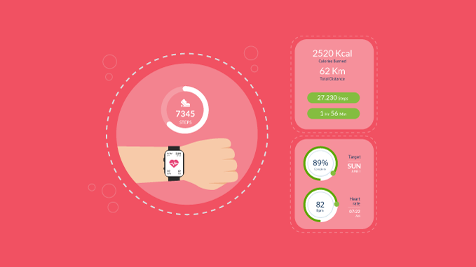 The Relevance of an Activity Tracker in the Corporate World