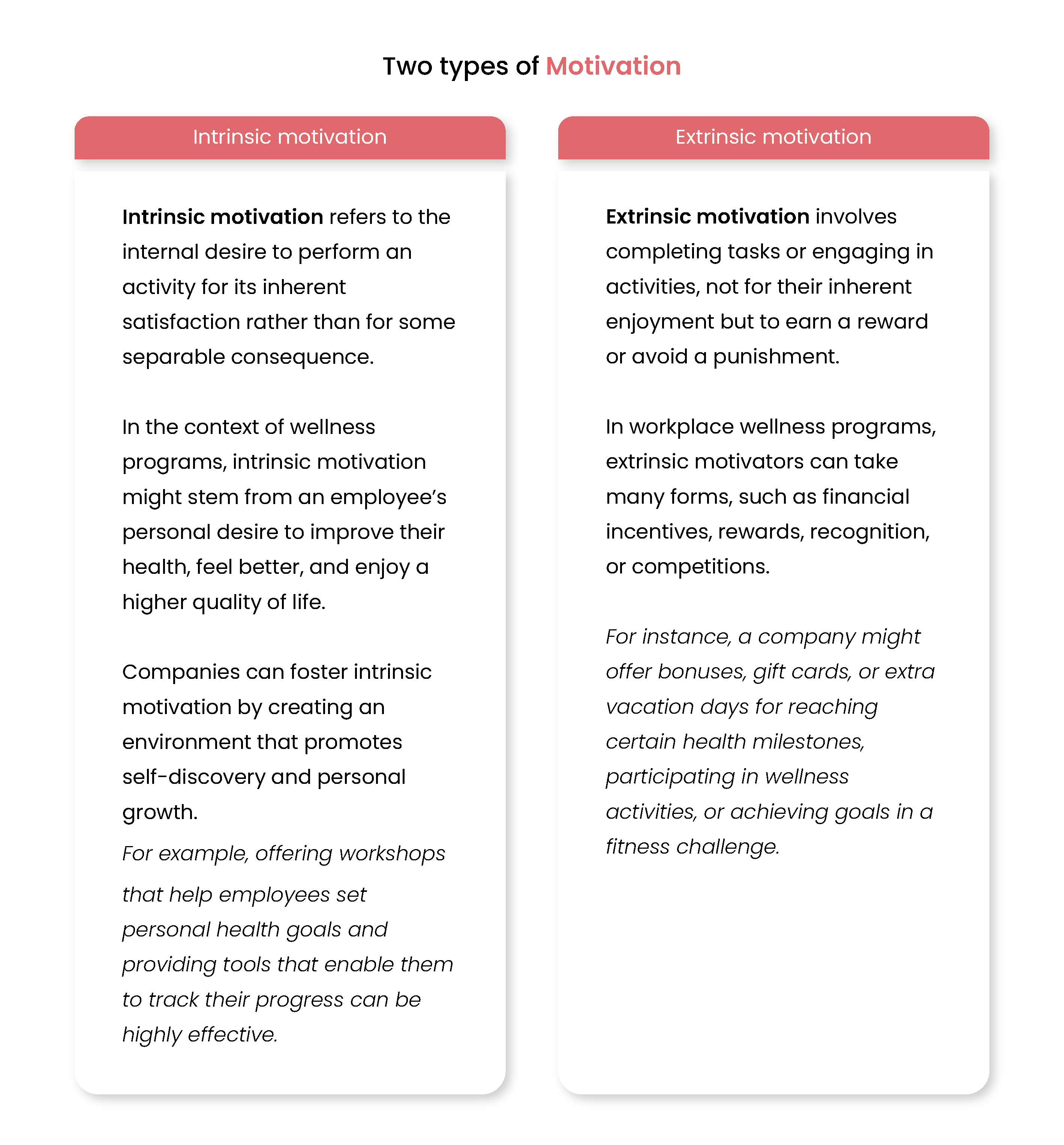 Intrinsic and Extrinsic motivation adhere to the wellness program expectations of employees