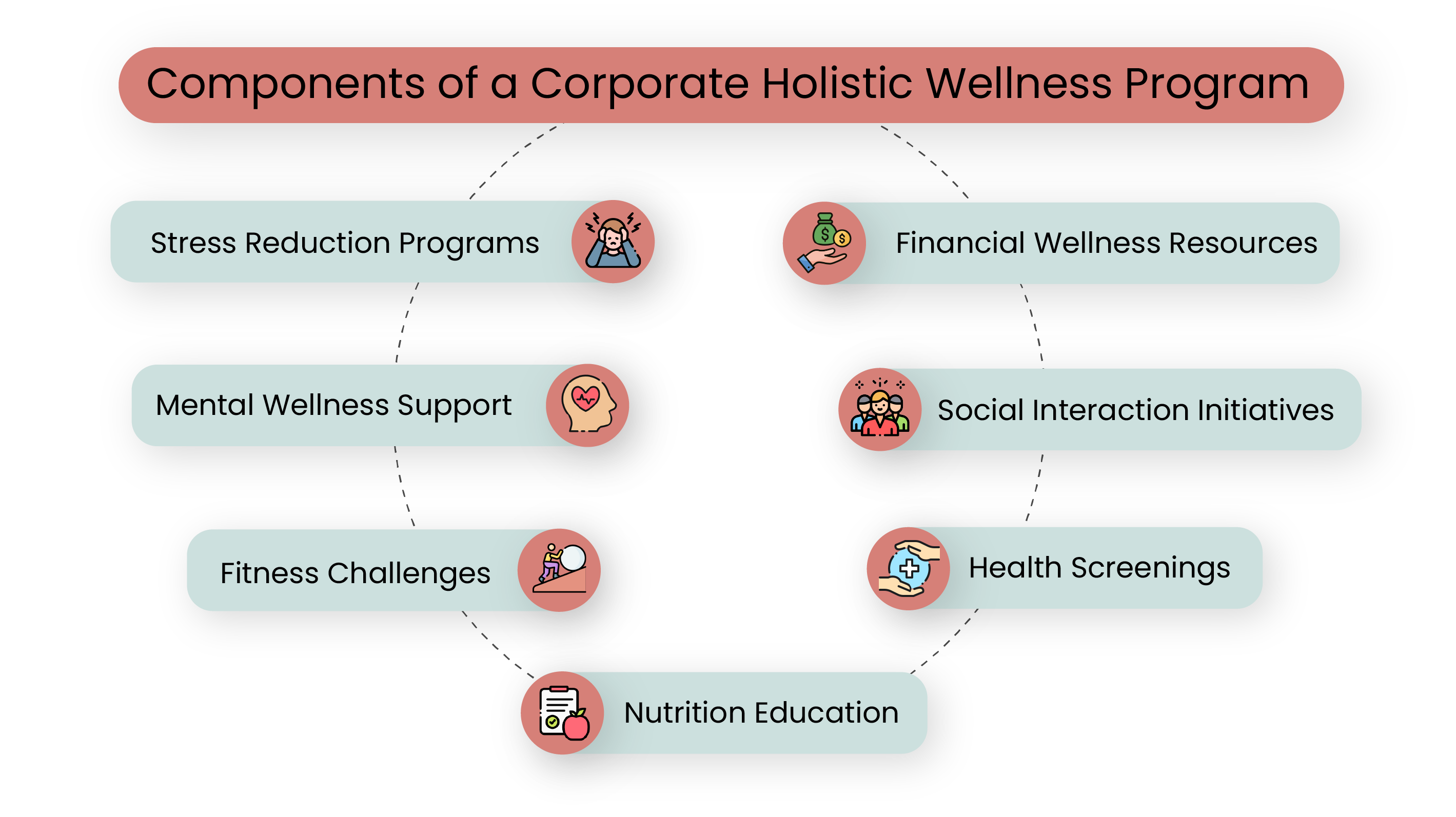 Components-of-a-Corporate-Holistic-Wellness-Program