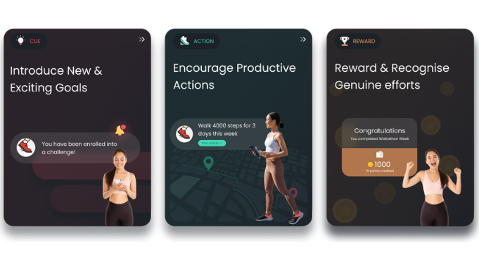 Cue-Action-Reward
