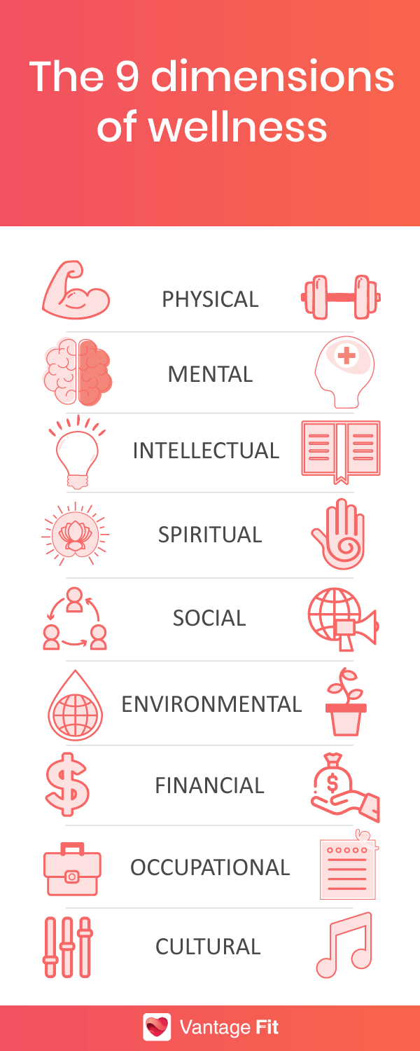 dimensions-of-wellness