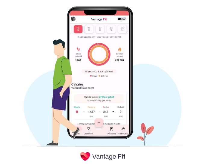 Fitness trackers