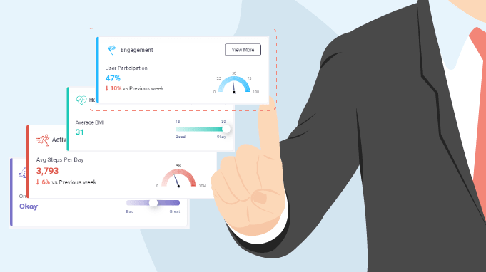 The A to Z About The Vantage Fit HR Dashboard