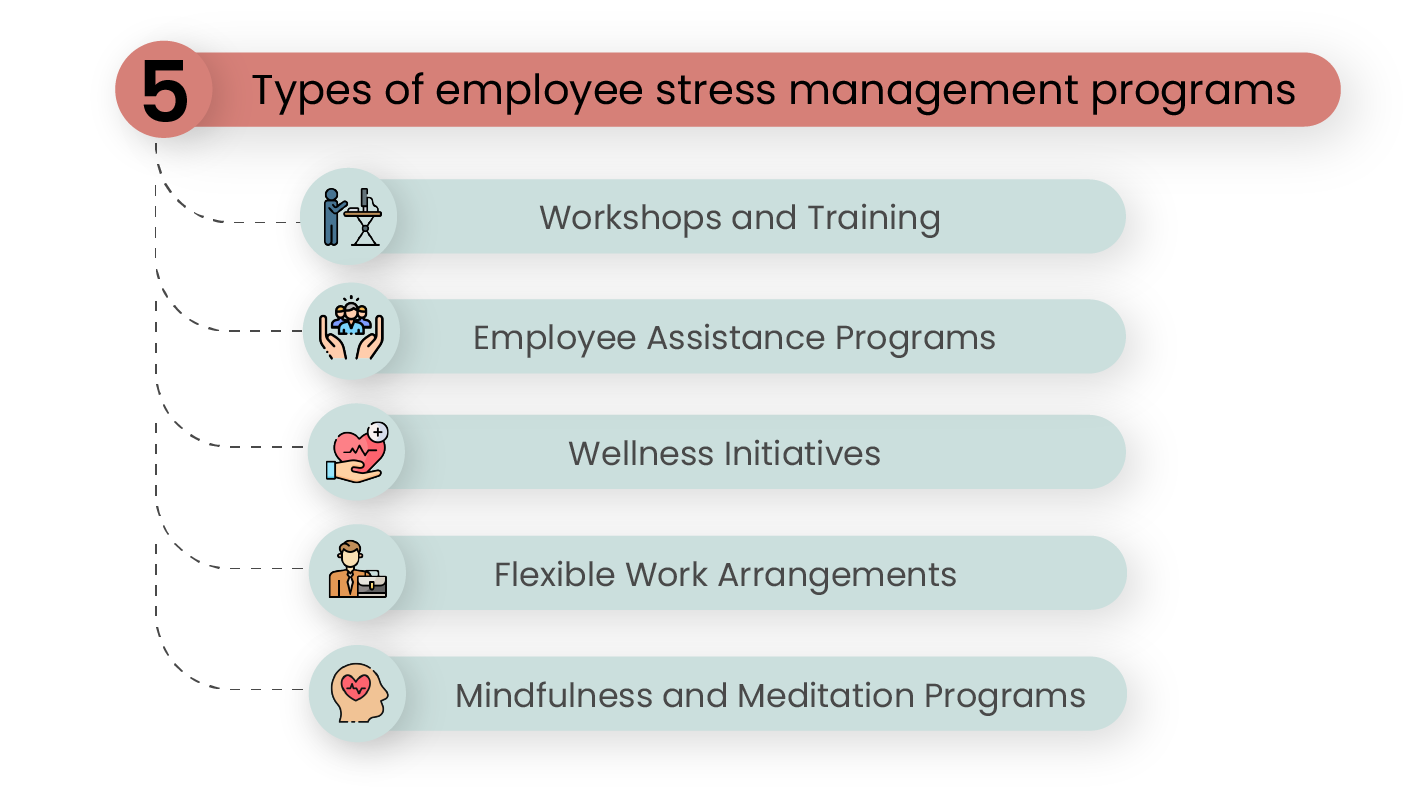 types-of-stress-management-programs