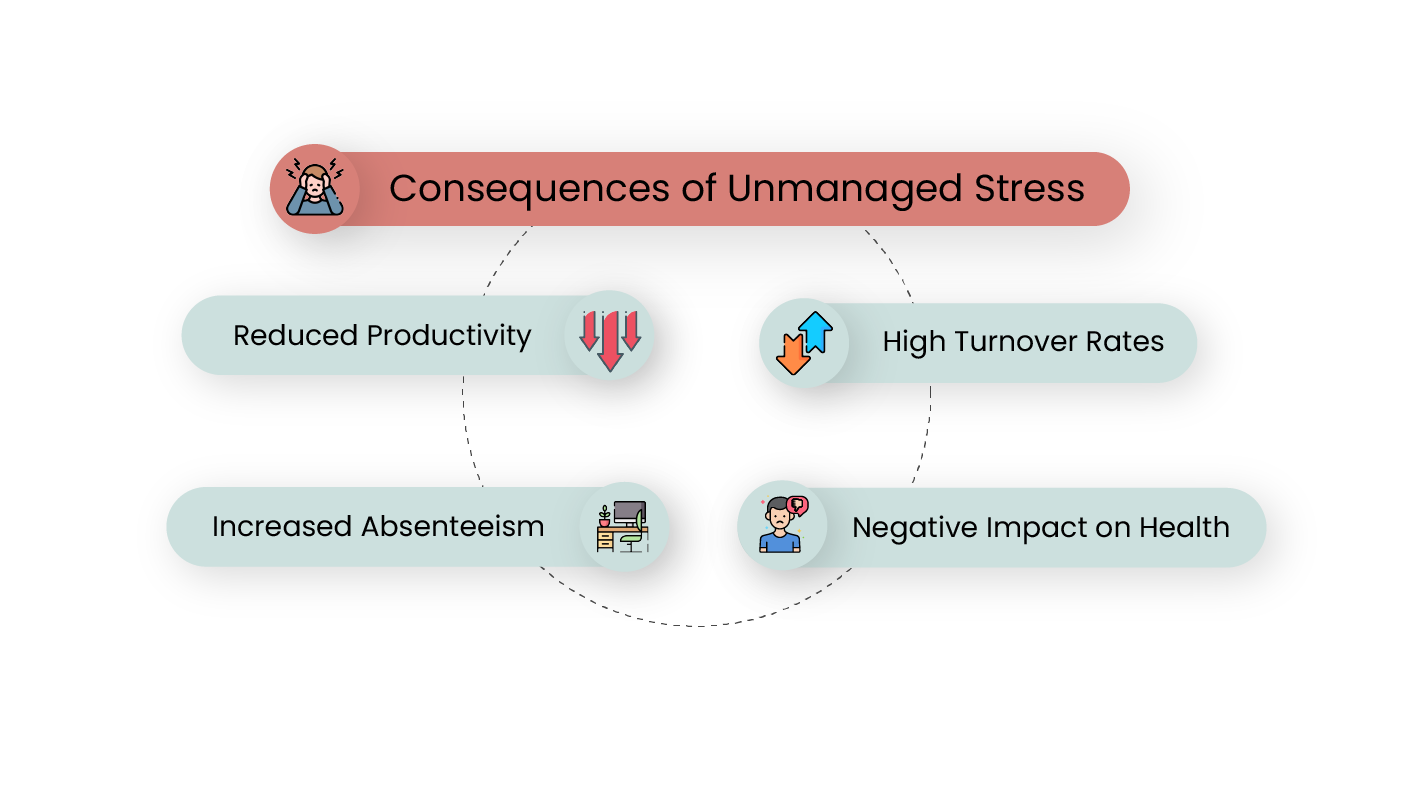 the-consequences-of-unmanaged-stress