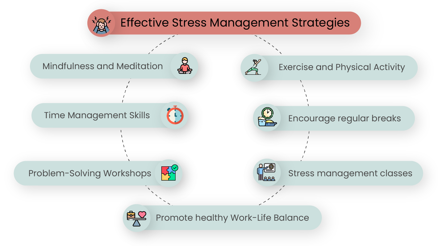 effective-Stress-Management-strategies-in-the-Workplace-07