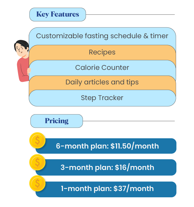 DoFasting App