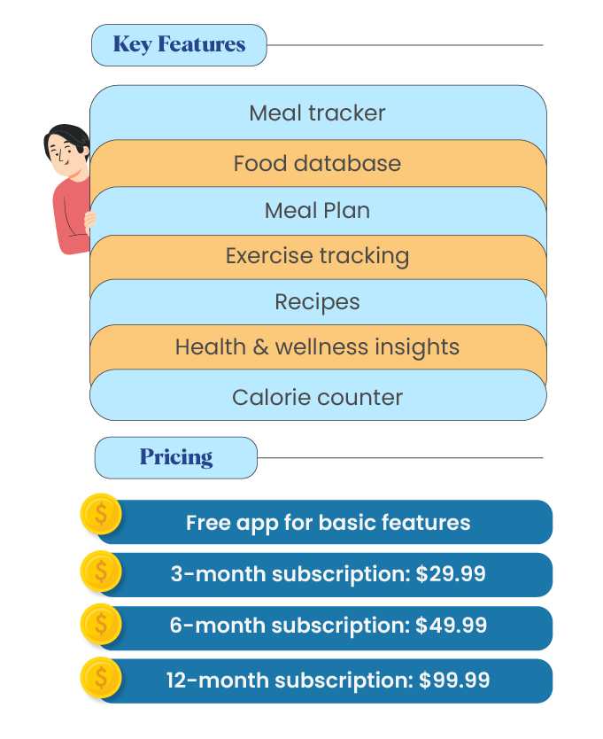Lifesum