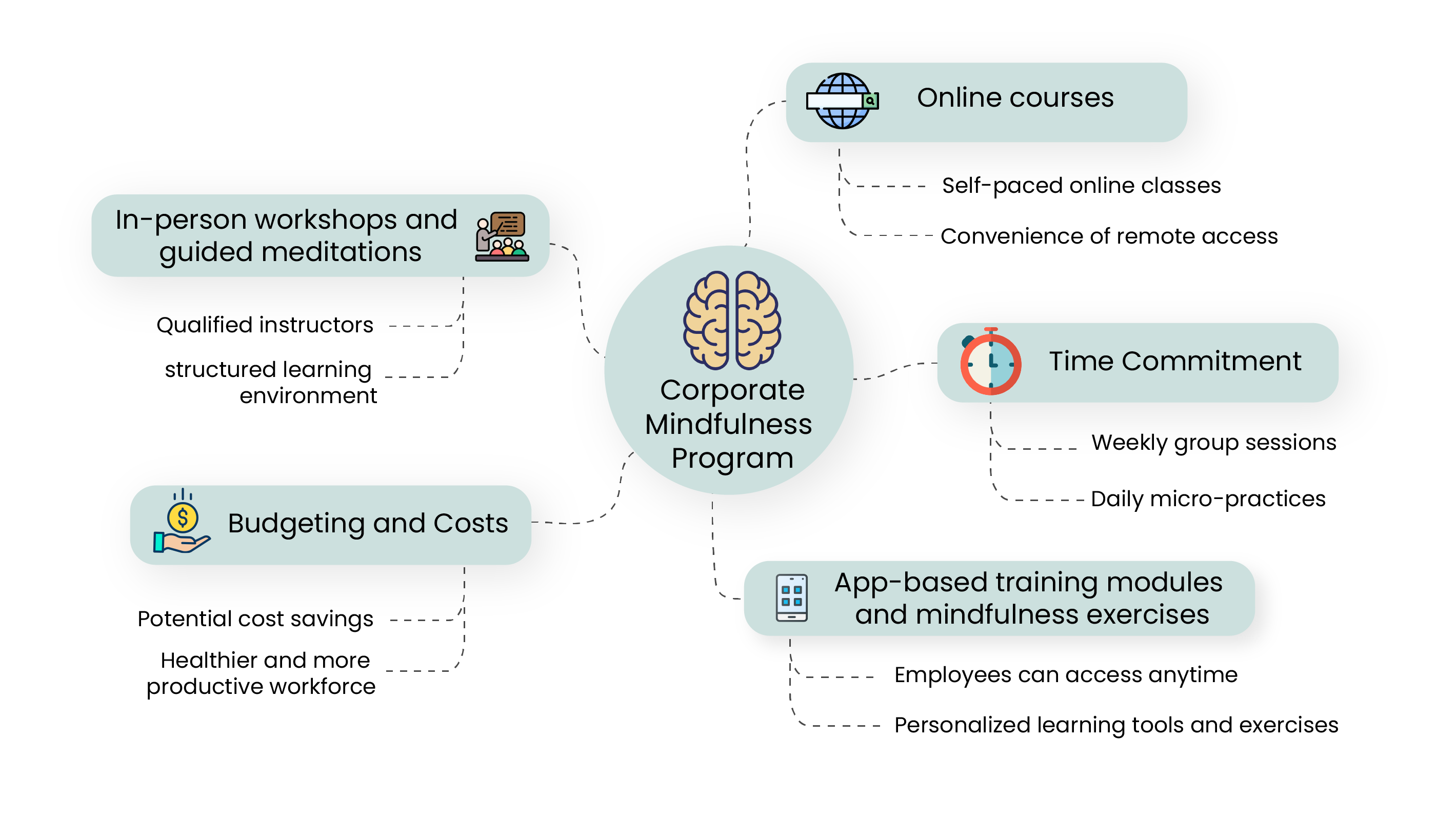 mindfulness-program