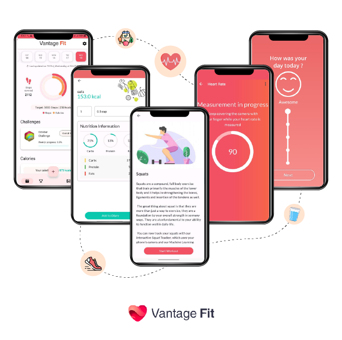 all in one wellness platform