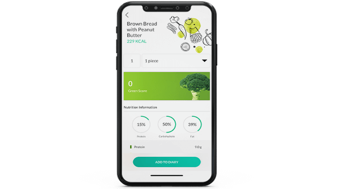 promotes-healthy-eating