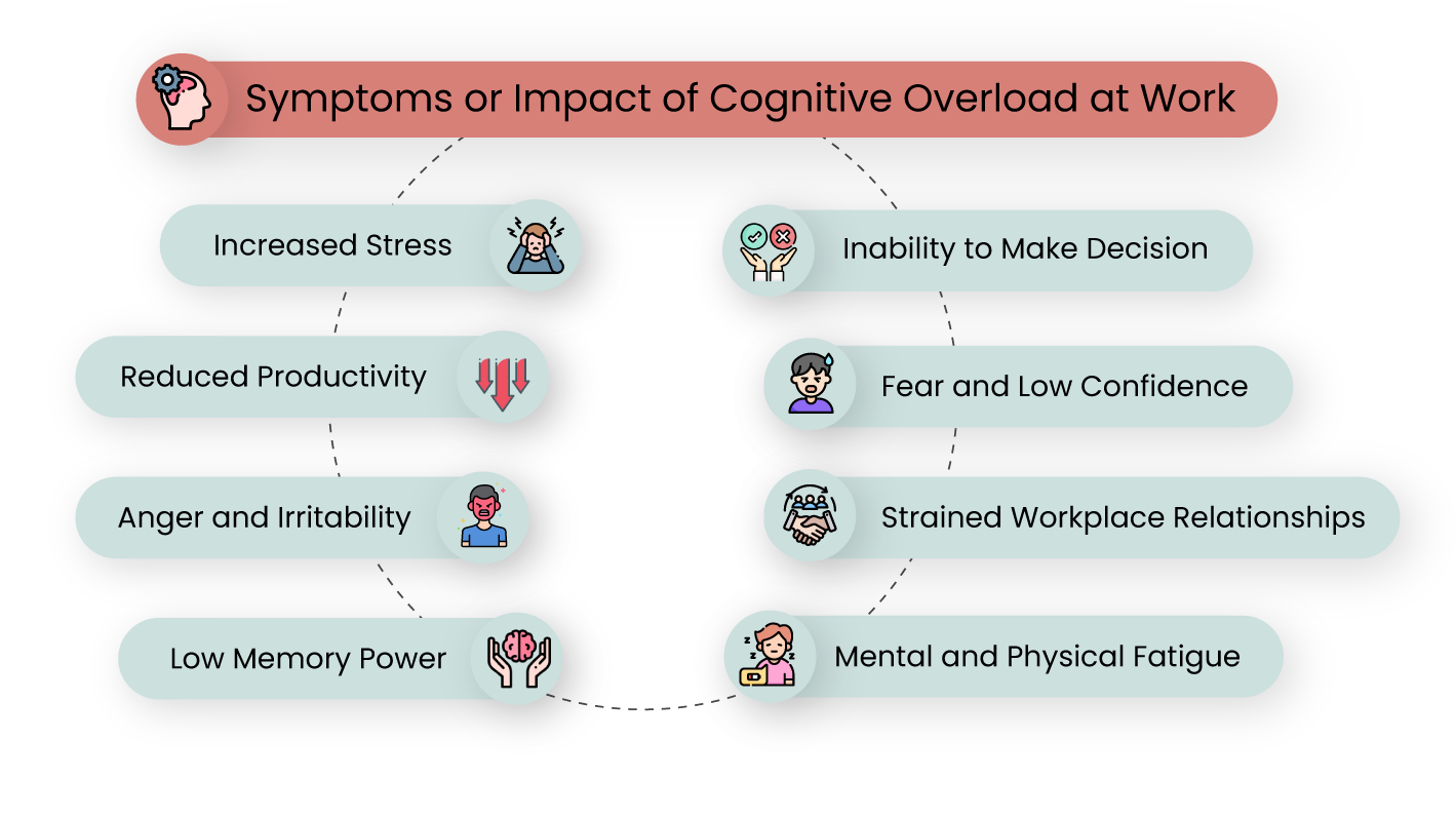 Symptoms-of-Cognitive-Overload-at-Work