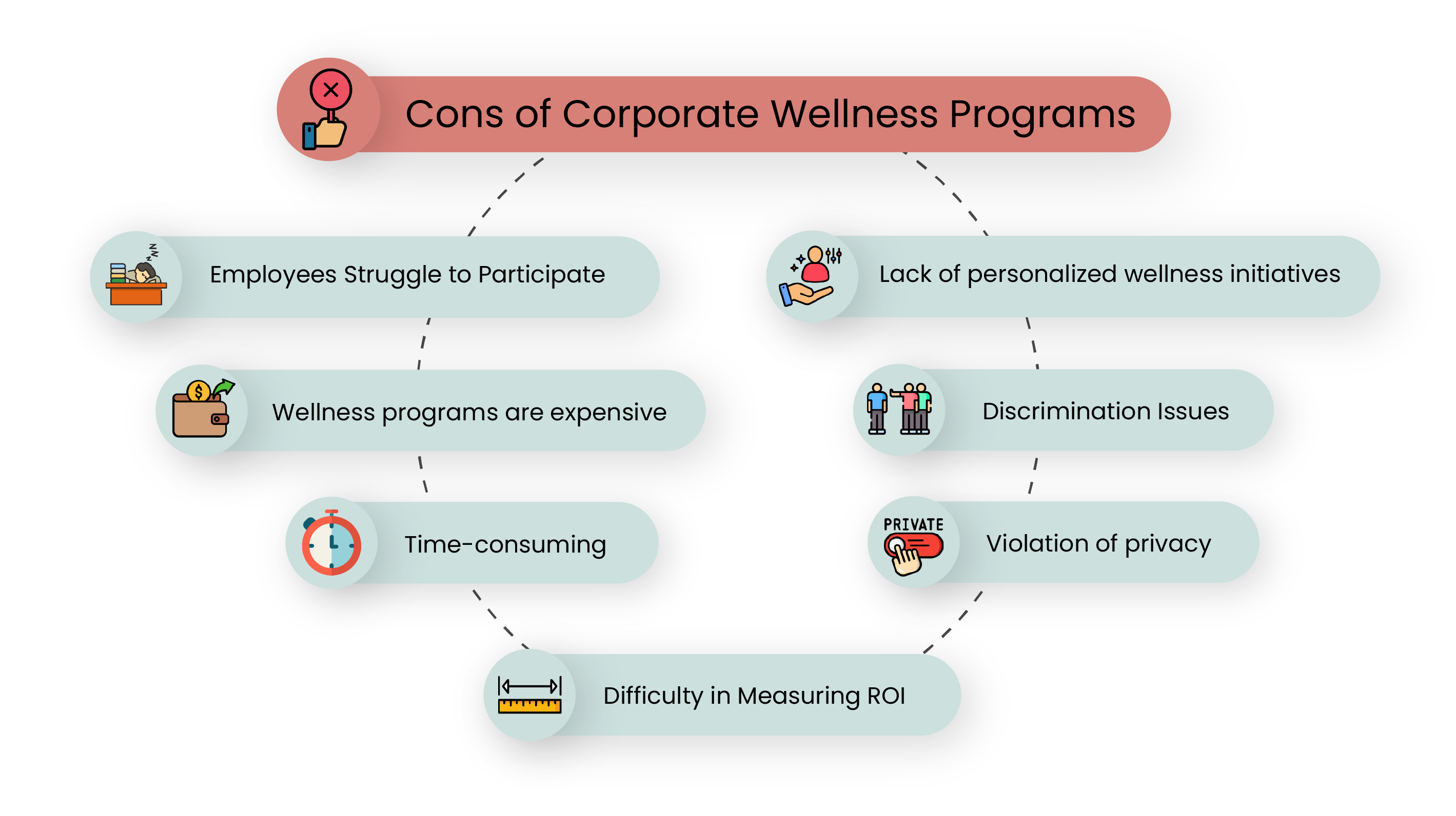 Cons of Corporate Wellness Programs
