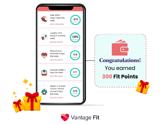 A dashboard image of Vantage Fit showcasing the completion of weekly activities as a step towards measuring rewards program engagement
