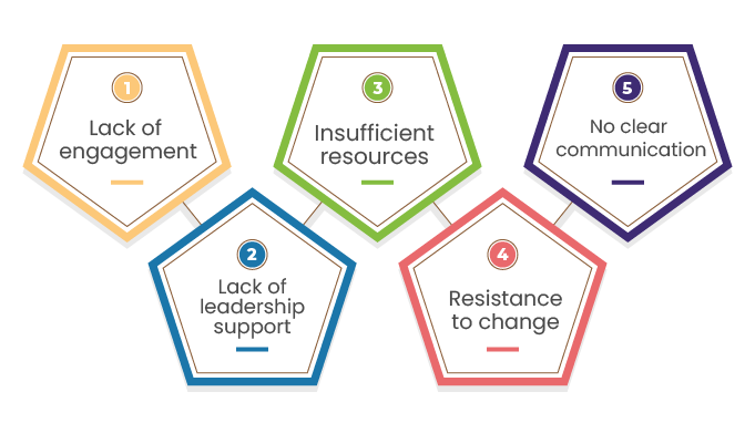 Challenges of Setting and Achieving Wellness Program Goals and Objectives