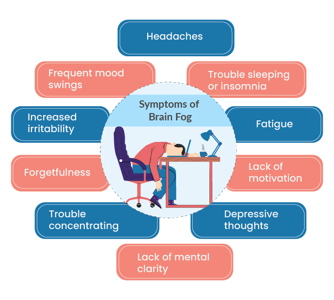 symptoms-Of-Brain-Fog-