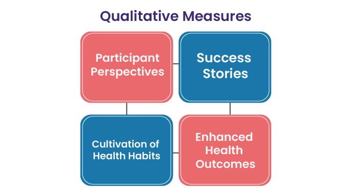 VFit__Mesures-Qualitatives