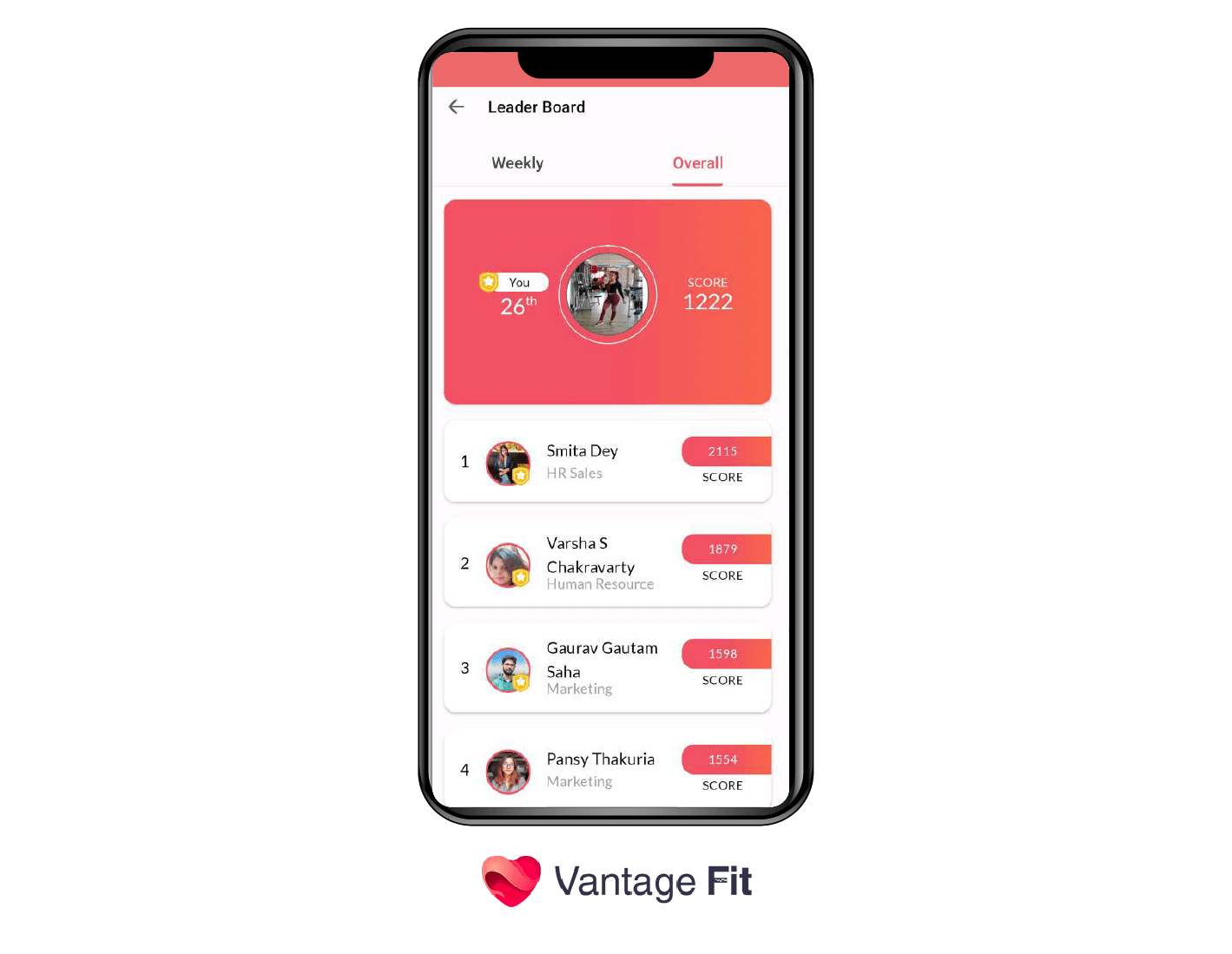 A dashboard image of the Vantage Fit app showcasing the Leader Board feature in context of Wellness Rewards