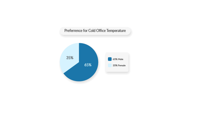 Vfit_Cold-Office_Cold-temp