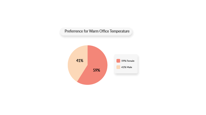 Vfit_Cold-Office_warm-temp