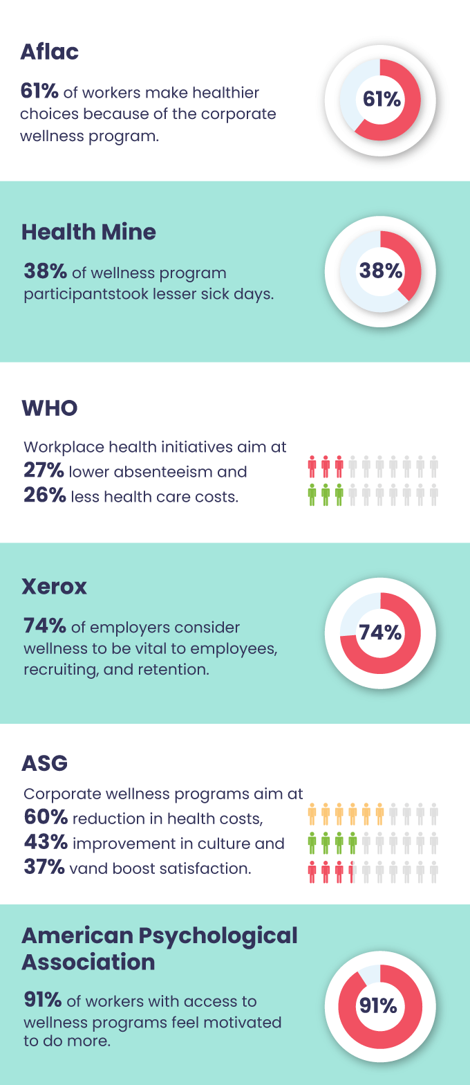 Wellness-Program-Stats-2