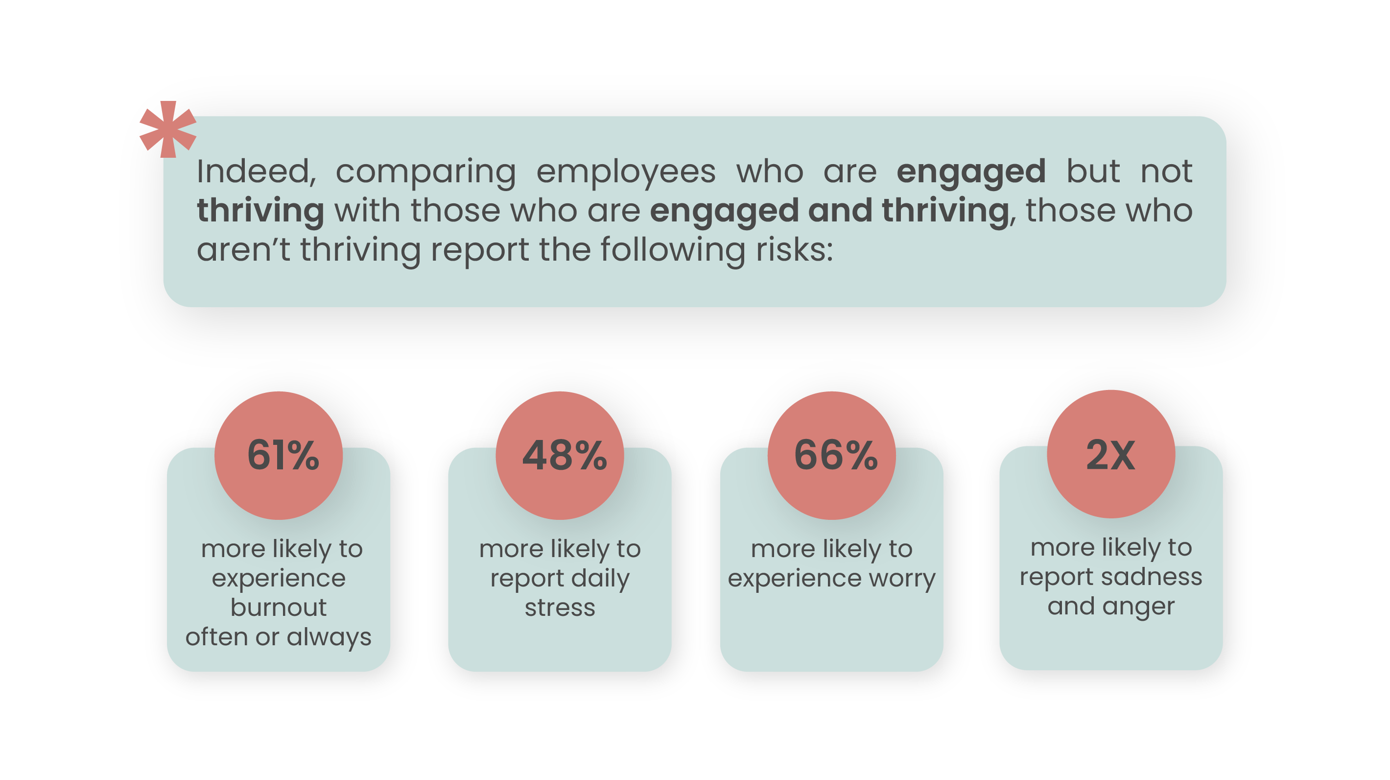 why-employee-wellbeing-is-important-stats